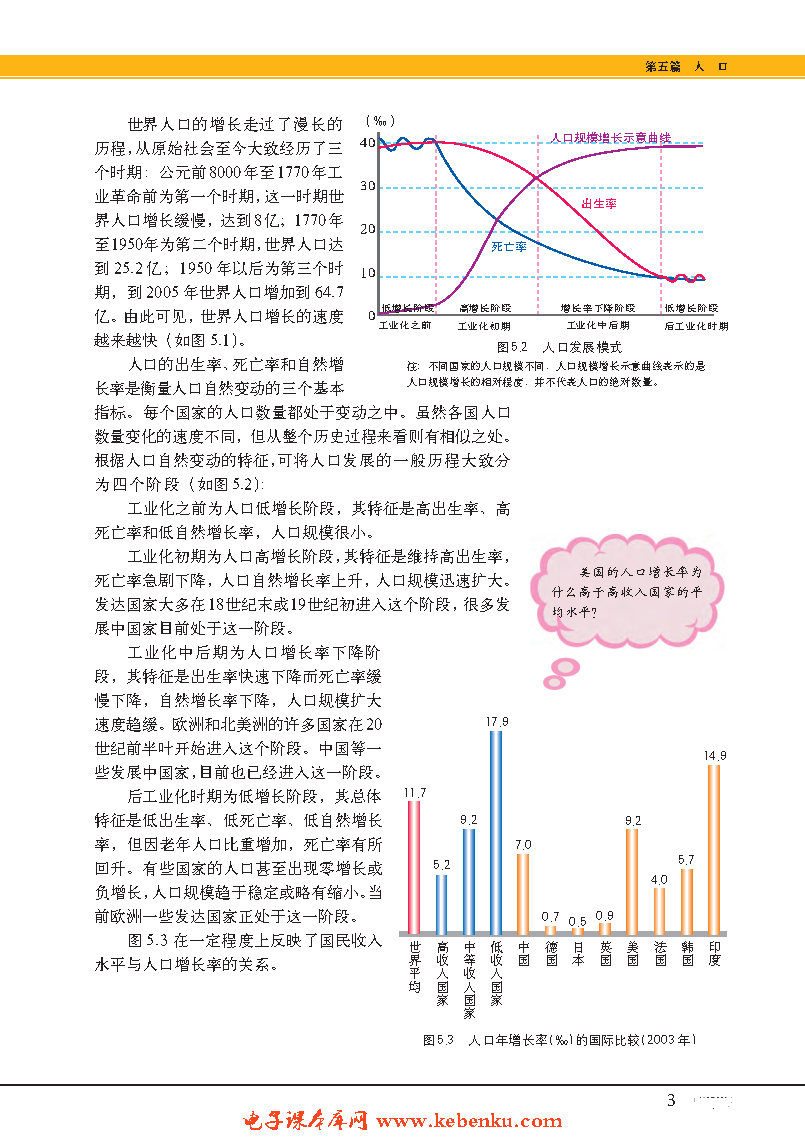 专题16 人口增长(2)