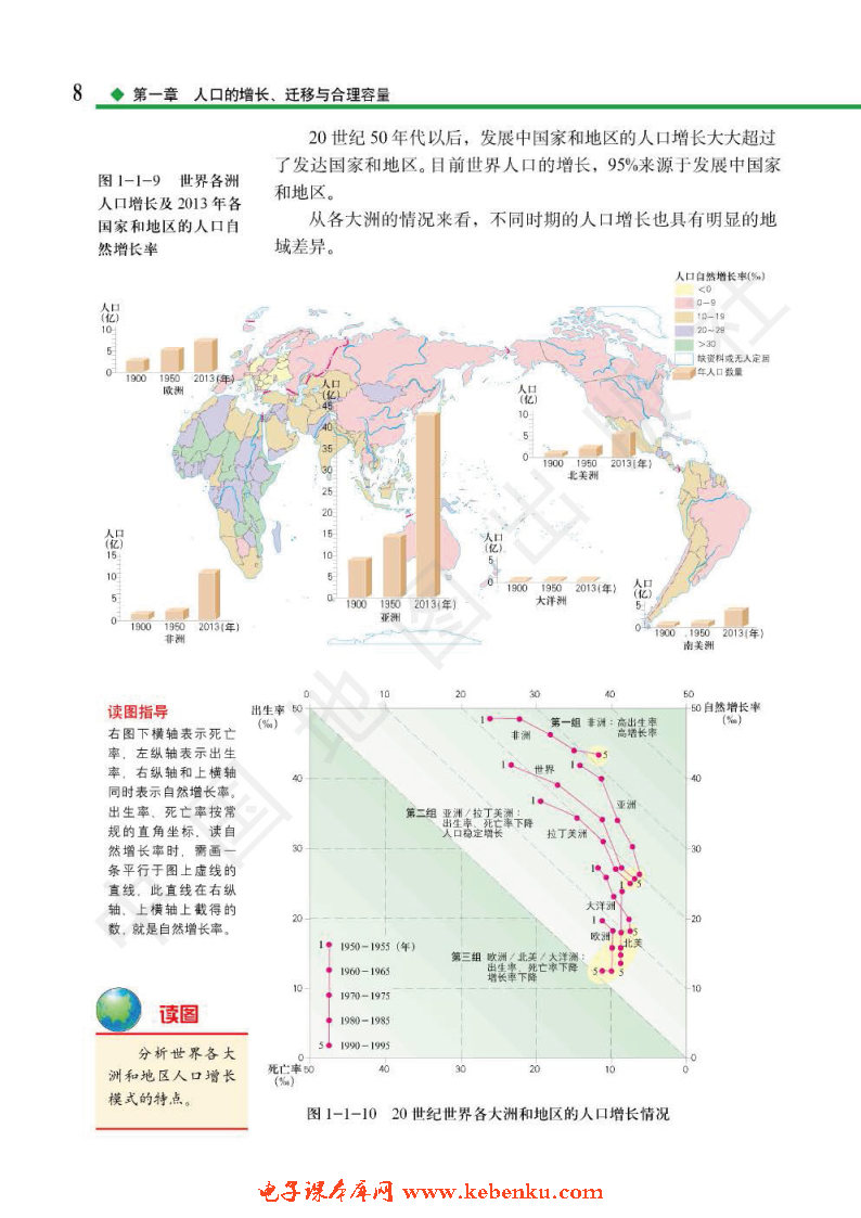 第一节 人口增长的模式及地区分布(5)