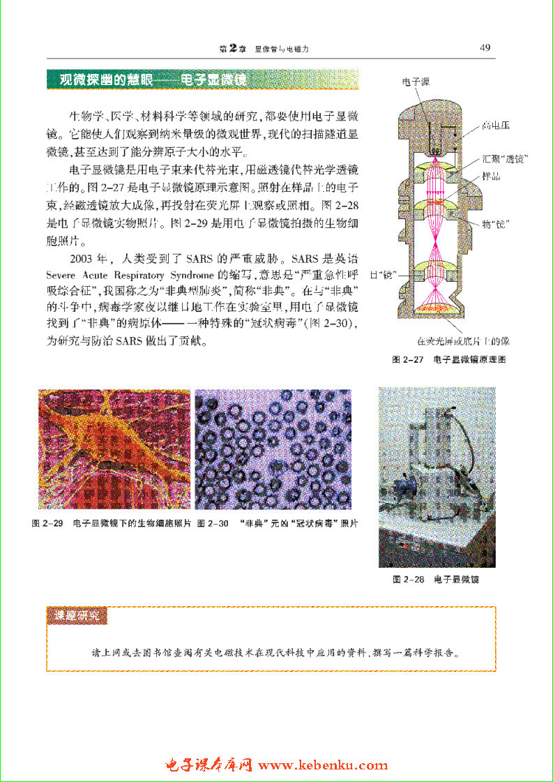 「2」.4 电磁力技术与现代科技(4)