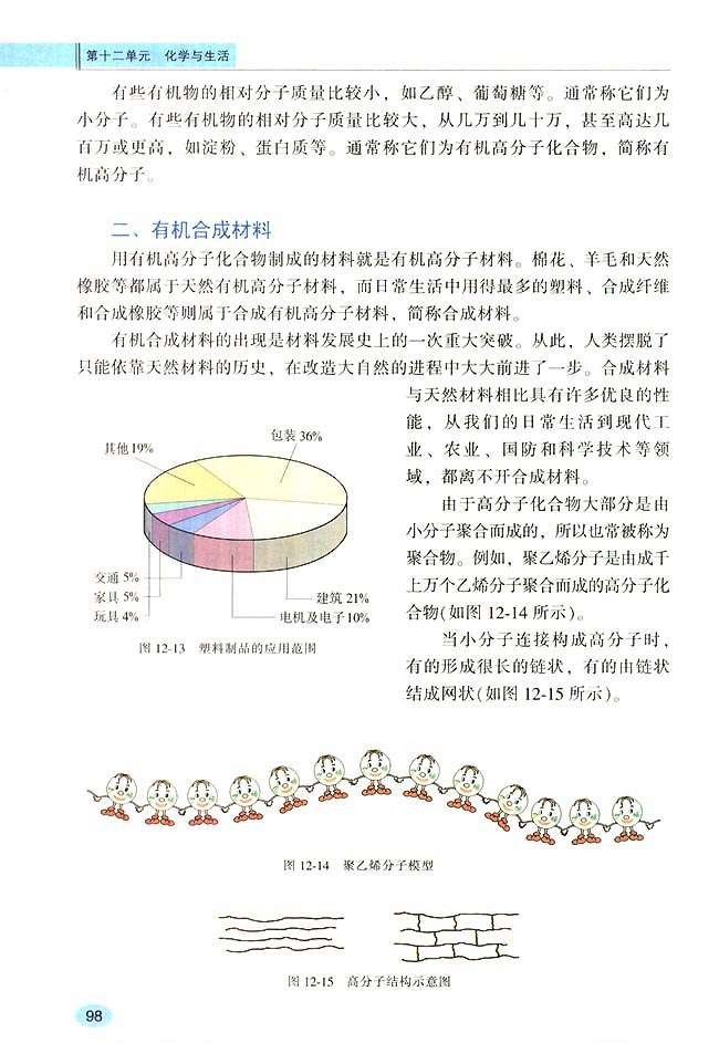 有机合成材料(2)