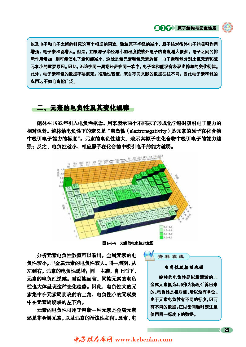 第3节 原子结构与元素性质(5)