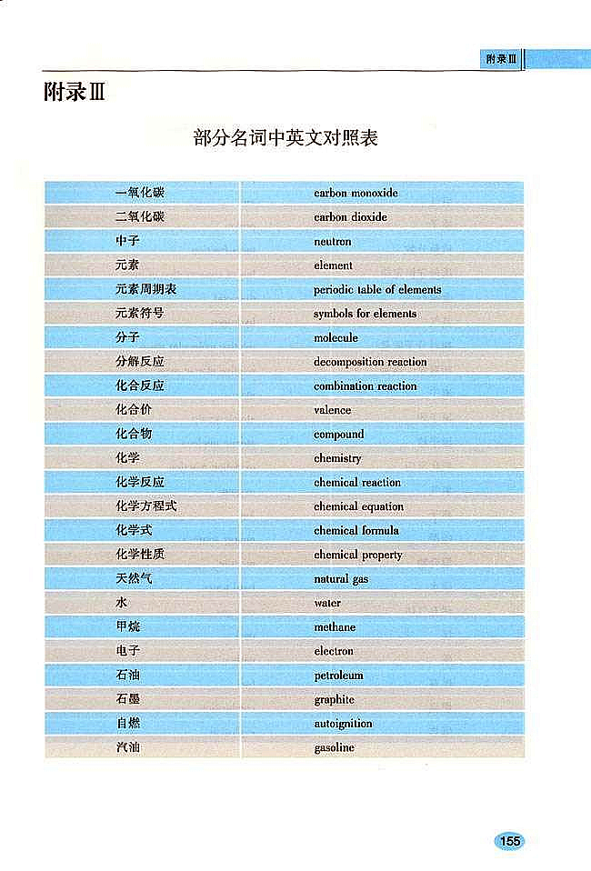 附录 初中化学实验常用仪器和药品取(5)