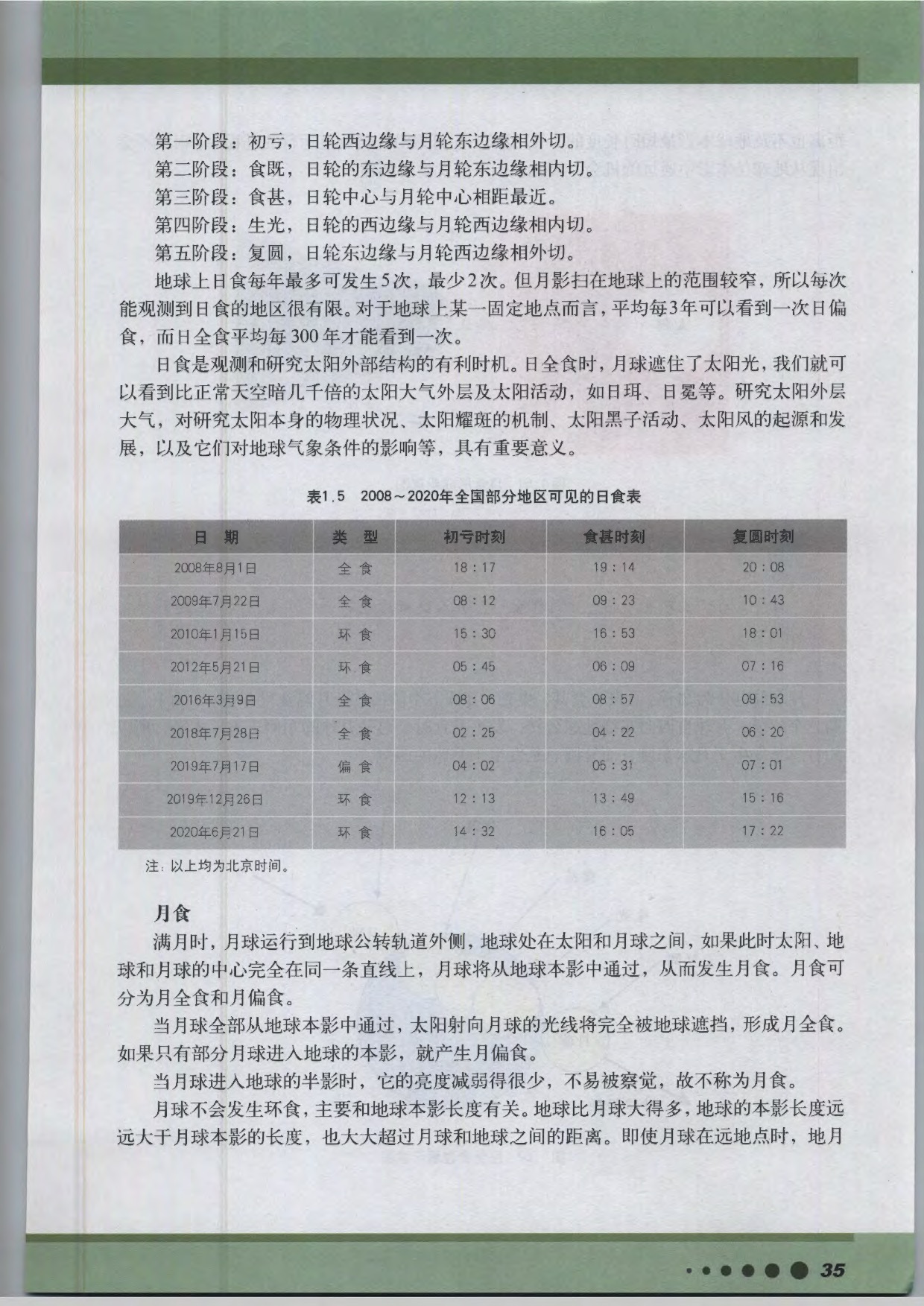 专题3 月球与天文潮汐(7)