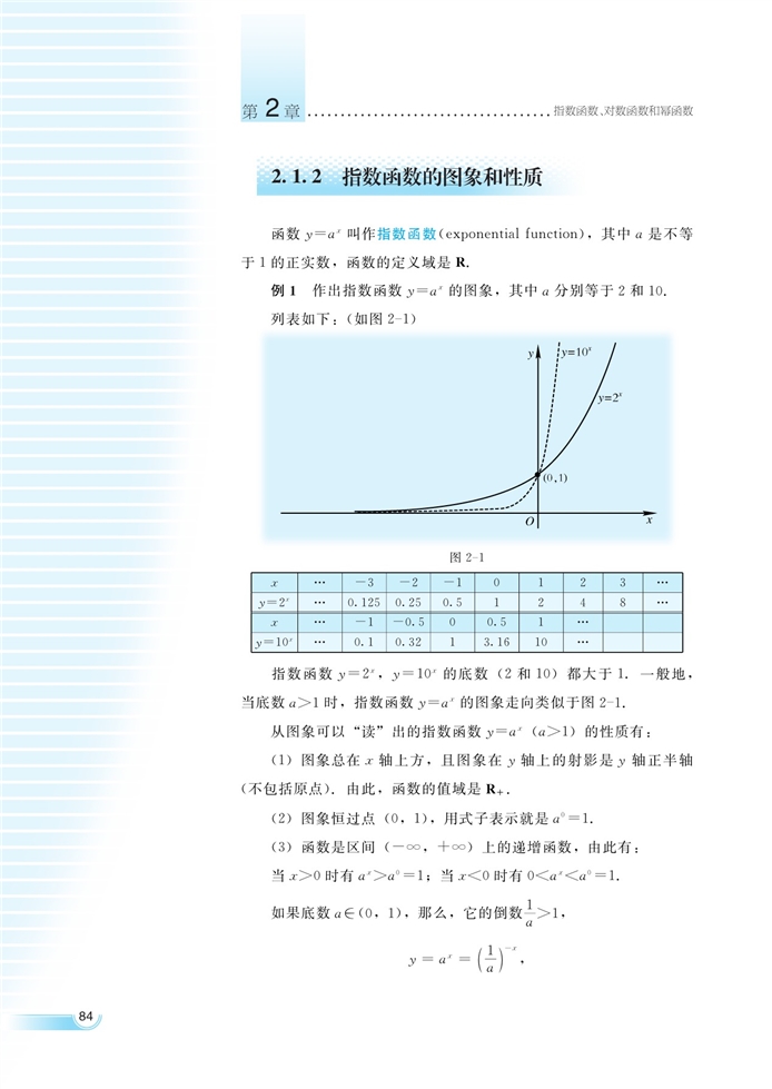 指數(shù)函數(shù)(7)