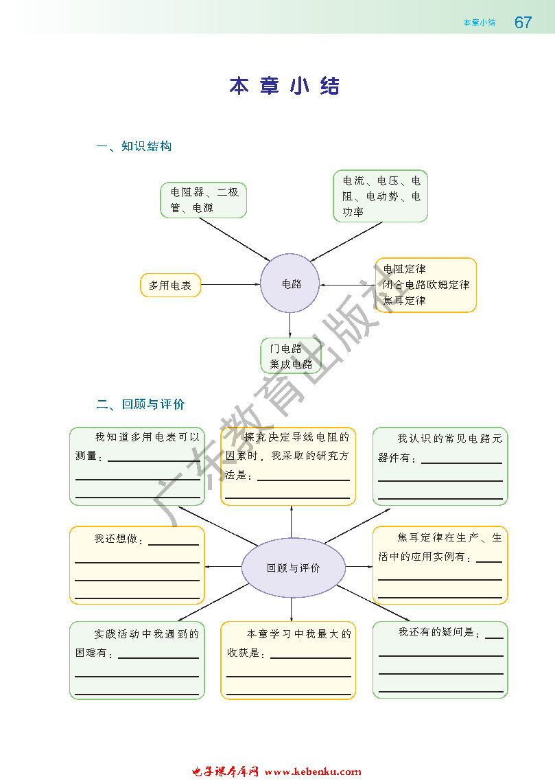 本章小结