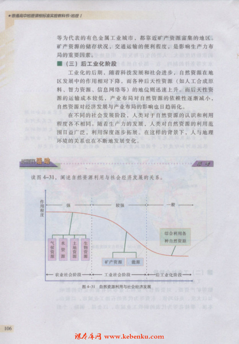 第三节 自然资源与人类活动(6)