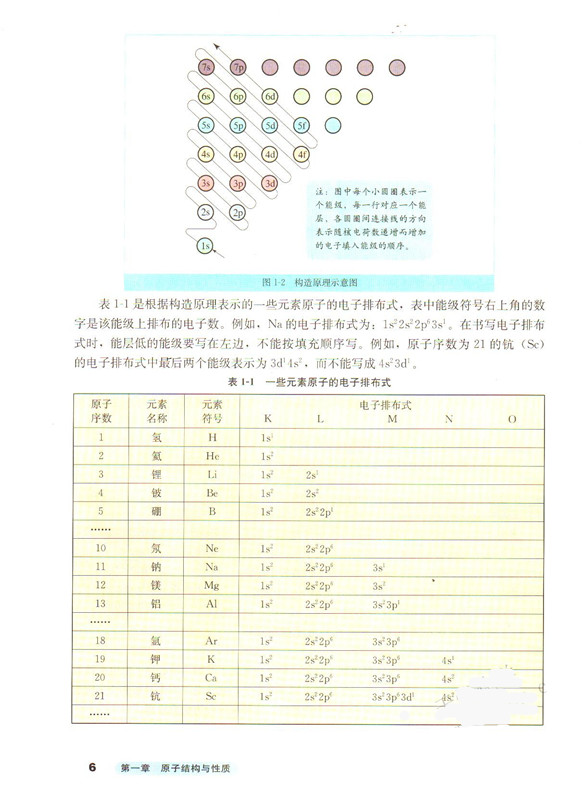 第一节 原子结构(9)