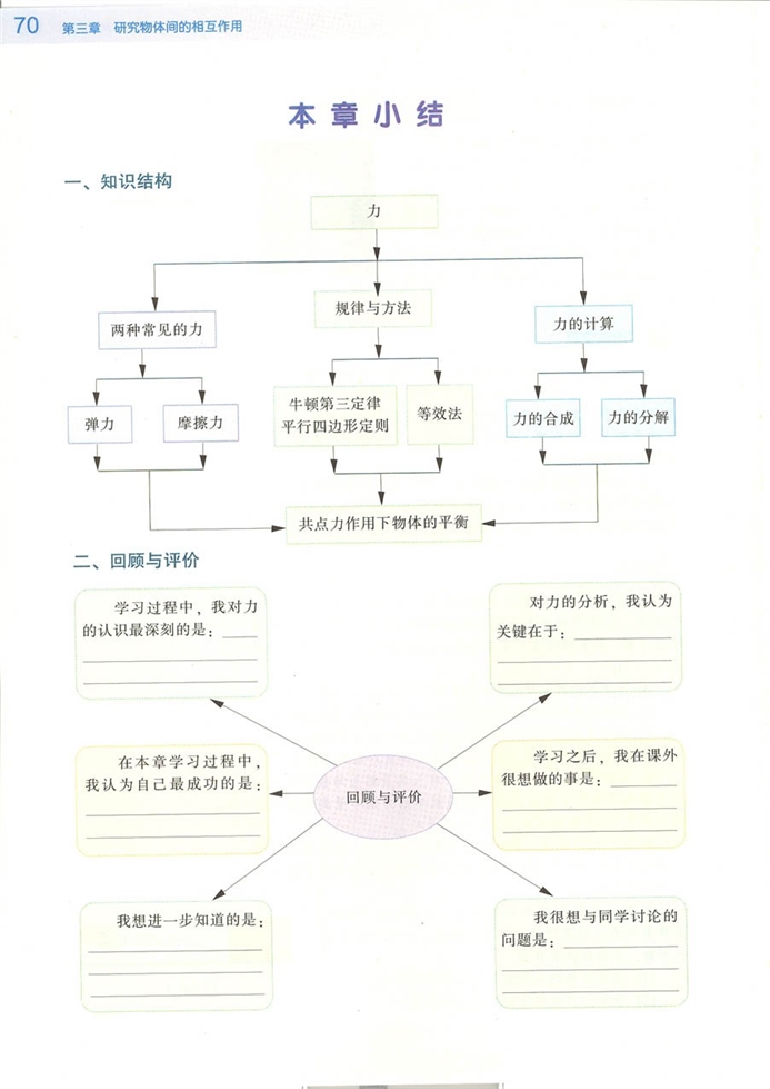 作用力与反作用力(3)