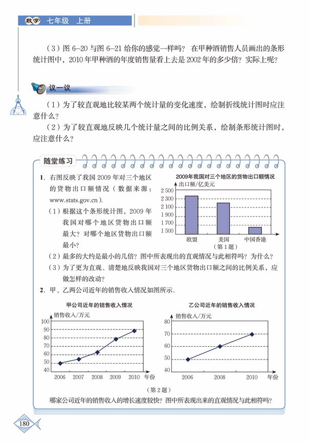 「6」.4 统计图的选择(6)