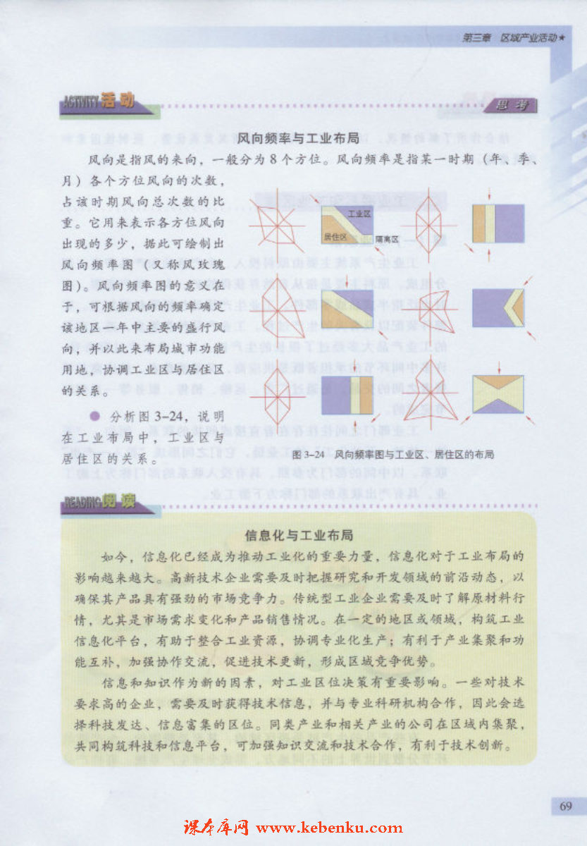 第三节 工业区位因素与工业地域联系(3)