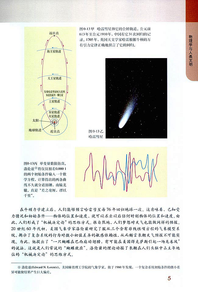 物理学与人类文明(4)