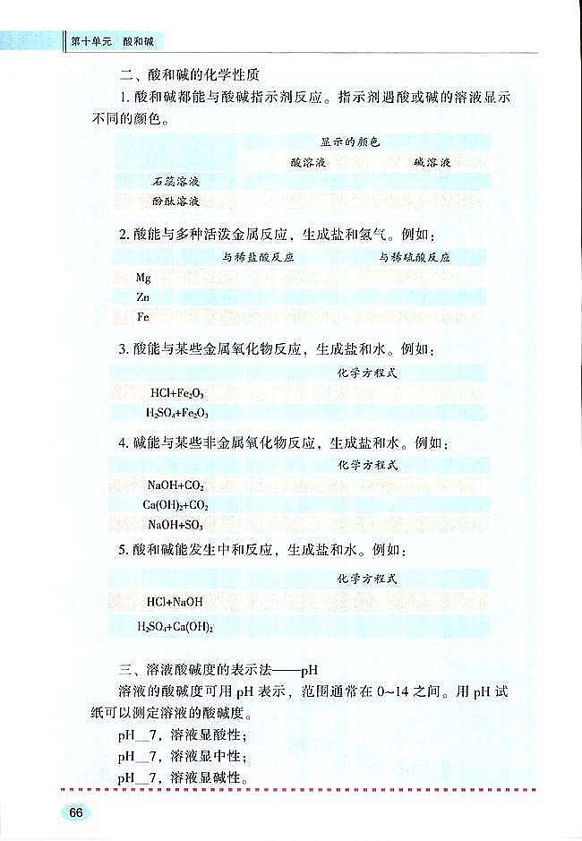 课题2 酸和碱之间会发生什么反应(9)