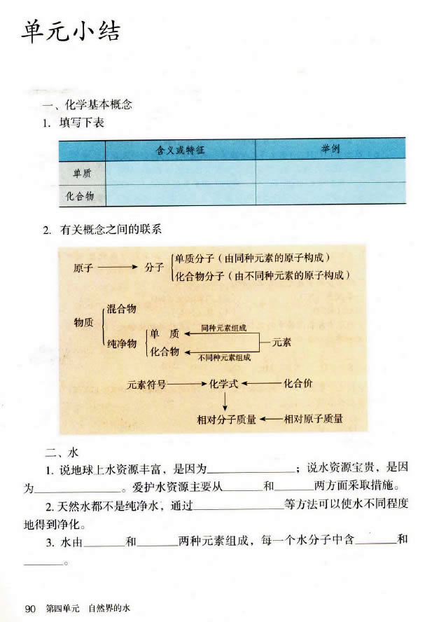 课题4 化学式与化合价(8)