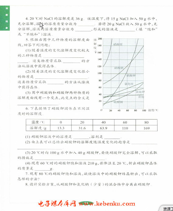 「6」.3 物質(zhì)的溶解性(9)