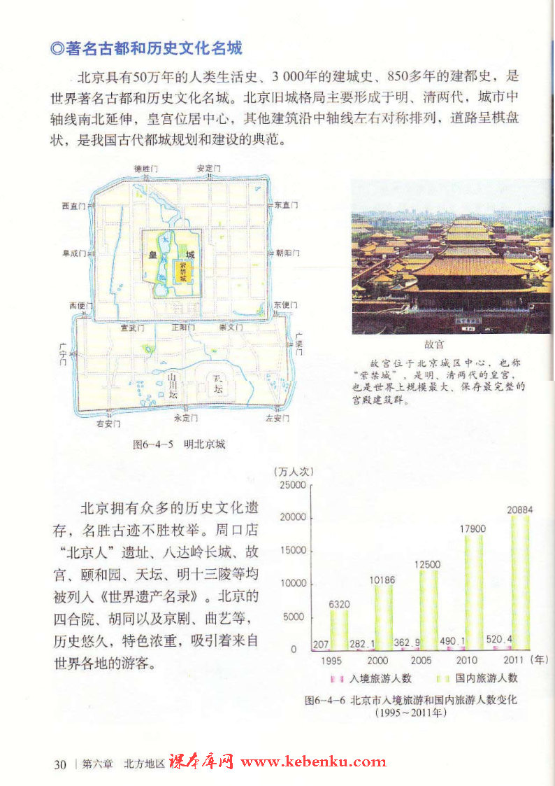 第四节 首都北京(5)