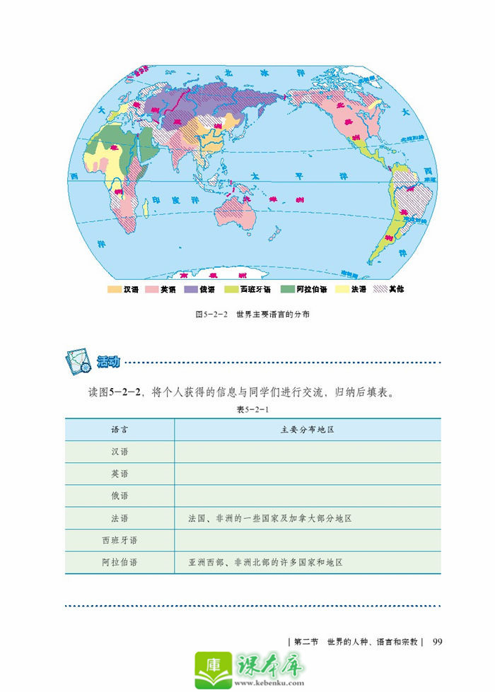 第二节 世界的人种、语言和宗教(4)