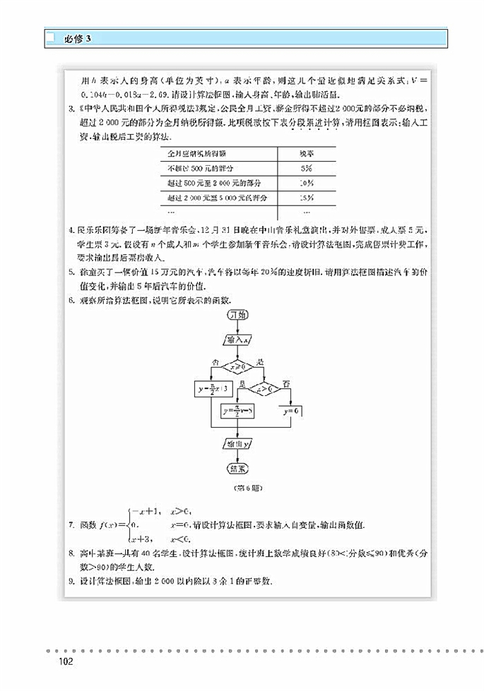 「2」.2 算法的基本思想(18)