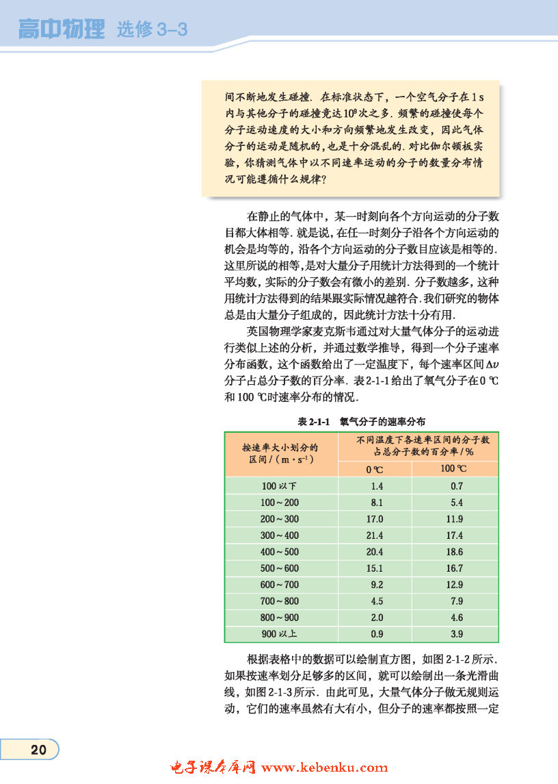 「1」. 初识分子热运动的统计规律(3)