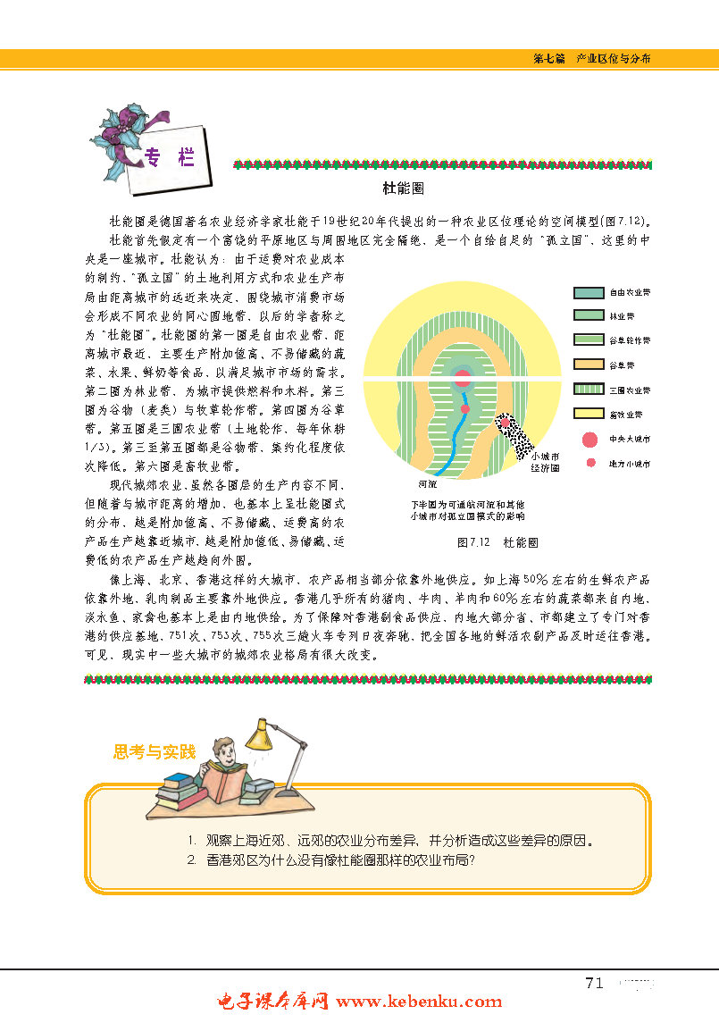 专题22  农业区位与农业地域类型(10)