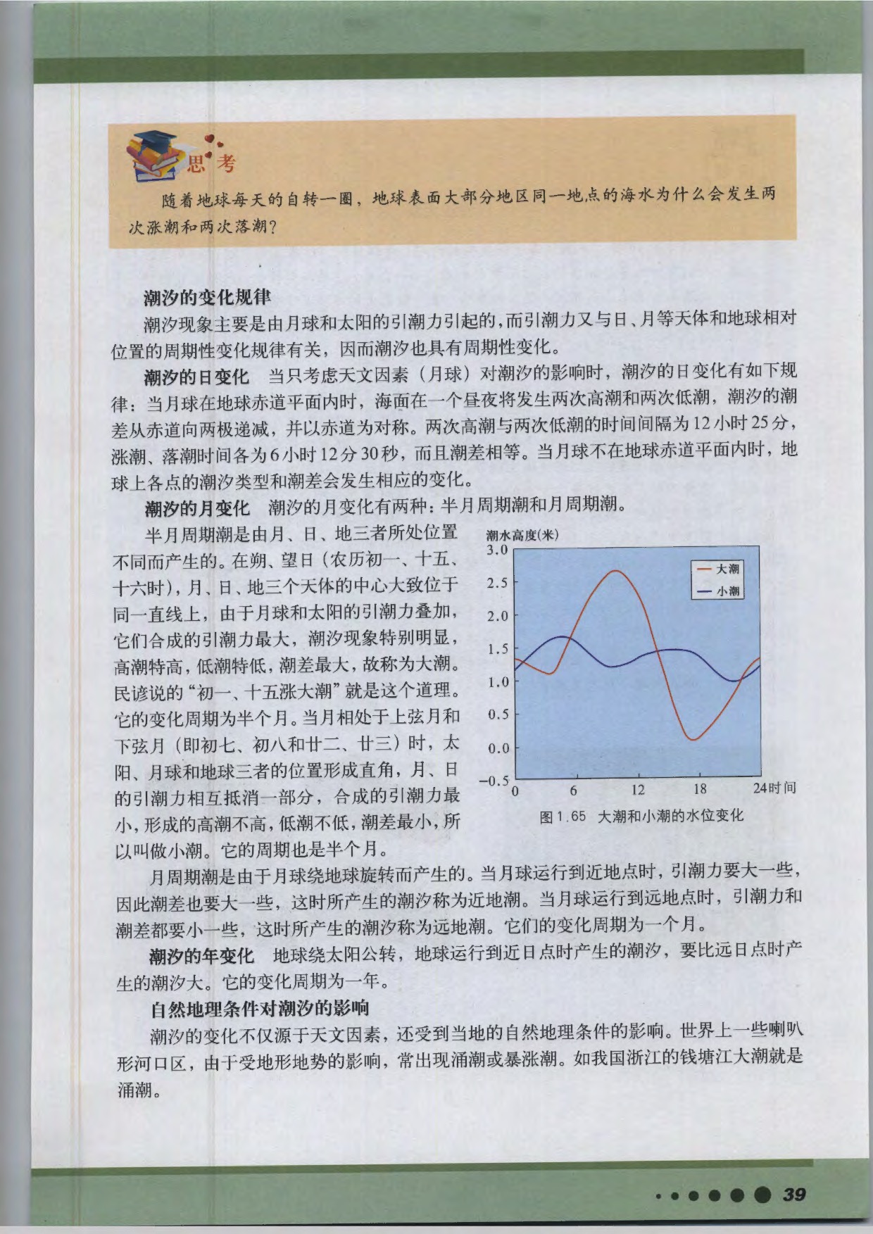 专题3 月球与天文潮汐(11)