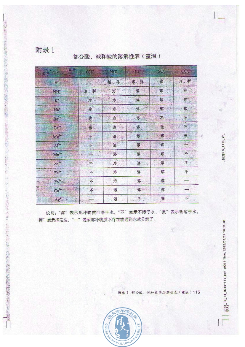 附录1 部分酸、碱和盐的溶解性表（室温）(2)