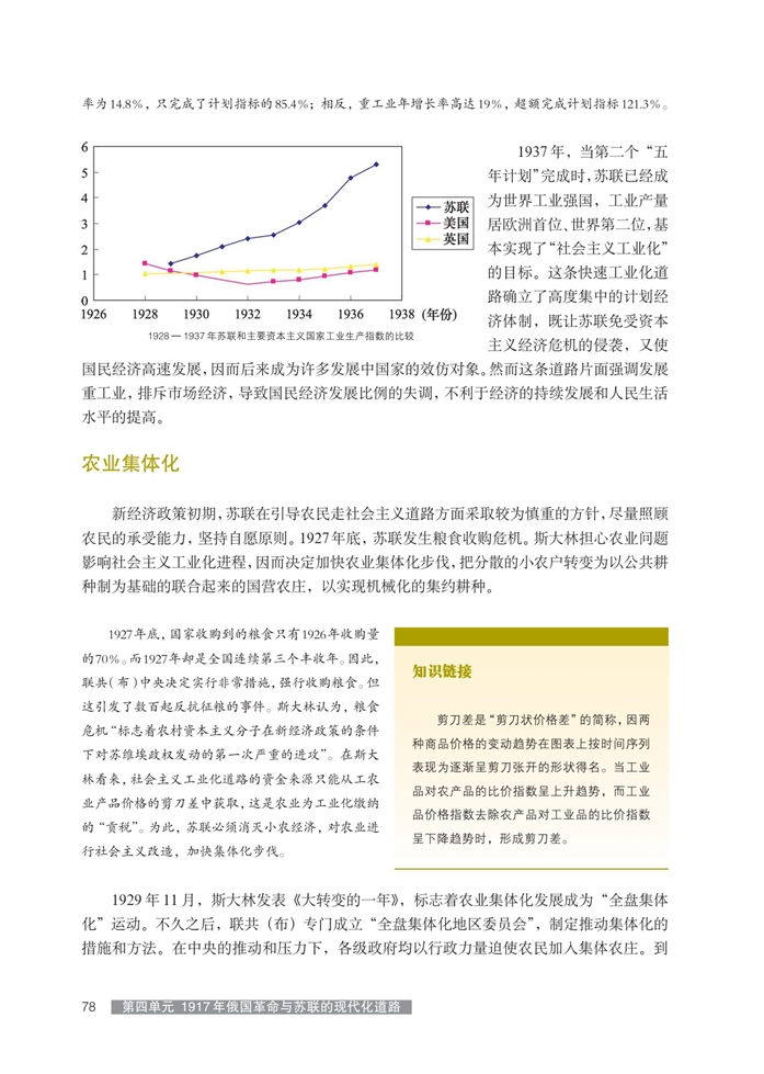第16课 苏联工业化与农业集体化(2)