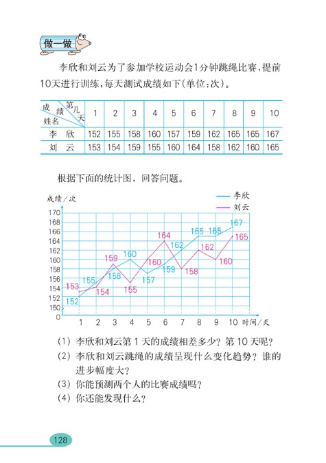 统计(7)