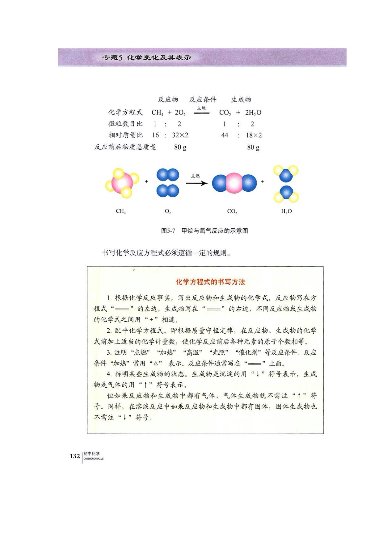 单元3化学方程式(2)