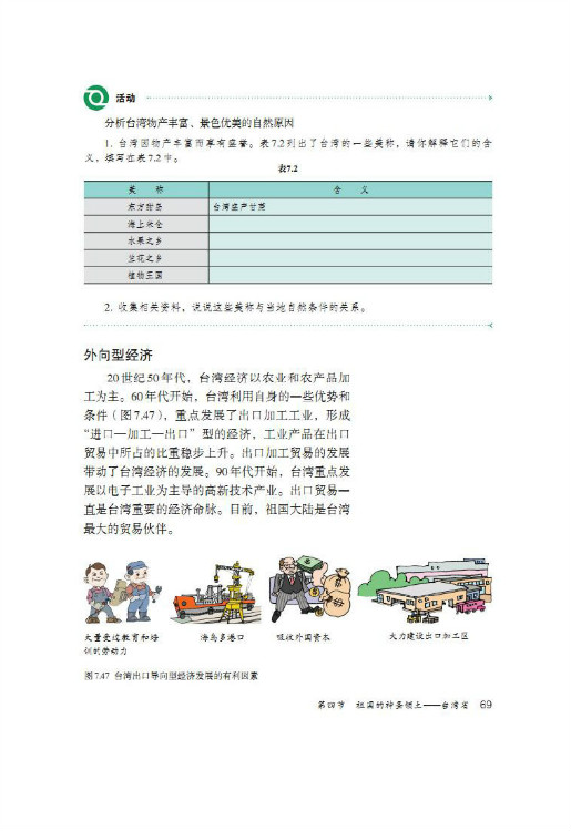 第四节 祖国的神圣领土 台湾省(5)