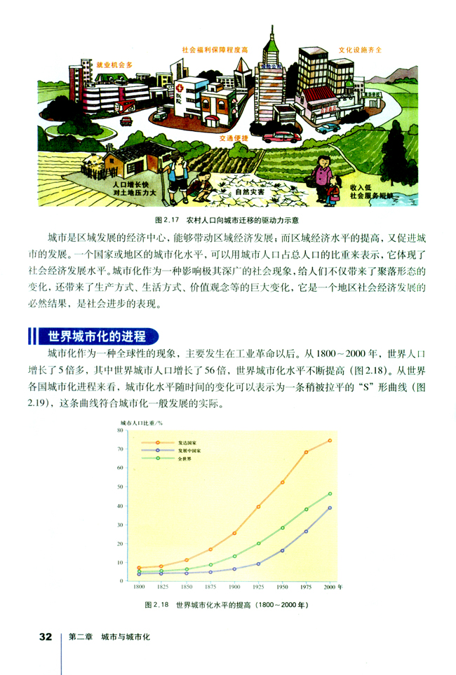 第三節(jié) 什么是城市化(2)