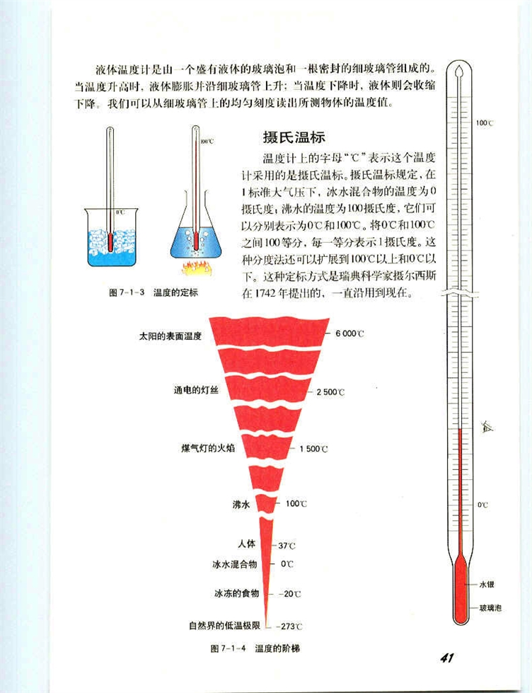 温度与温标(2)