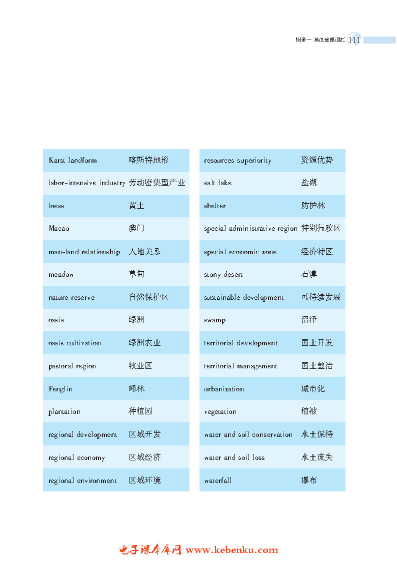 附录一 英汉地理词汇(2)