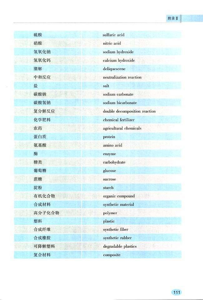 附录 部分酸\碱和盐…(3)