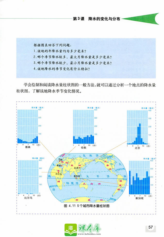 第3课 降水的变化与分布(3)
