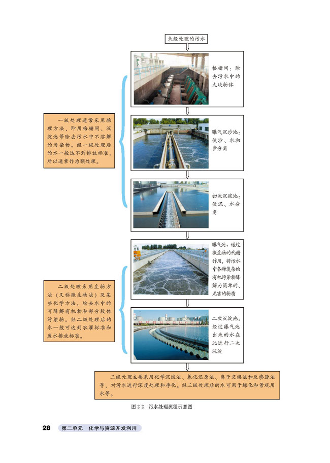 课题1 获取洁净的水(5)