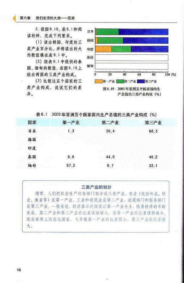 第二节 人文环境(7)