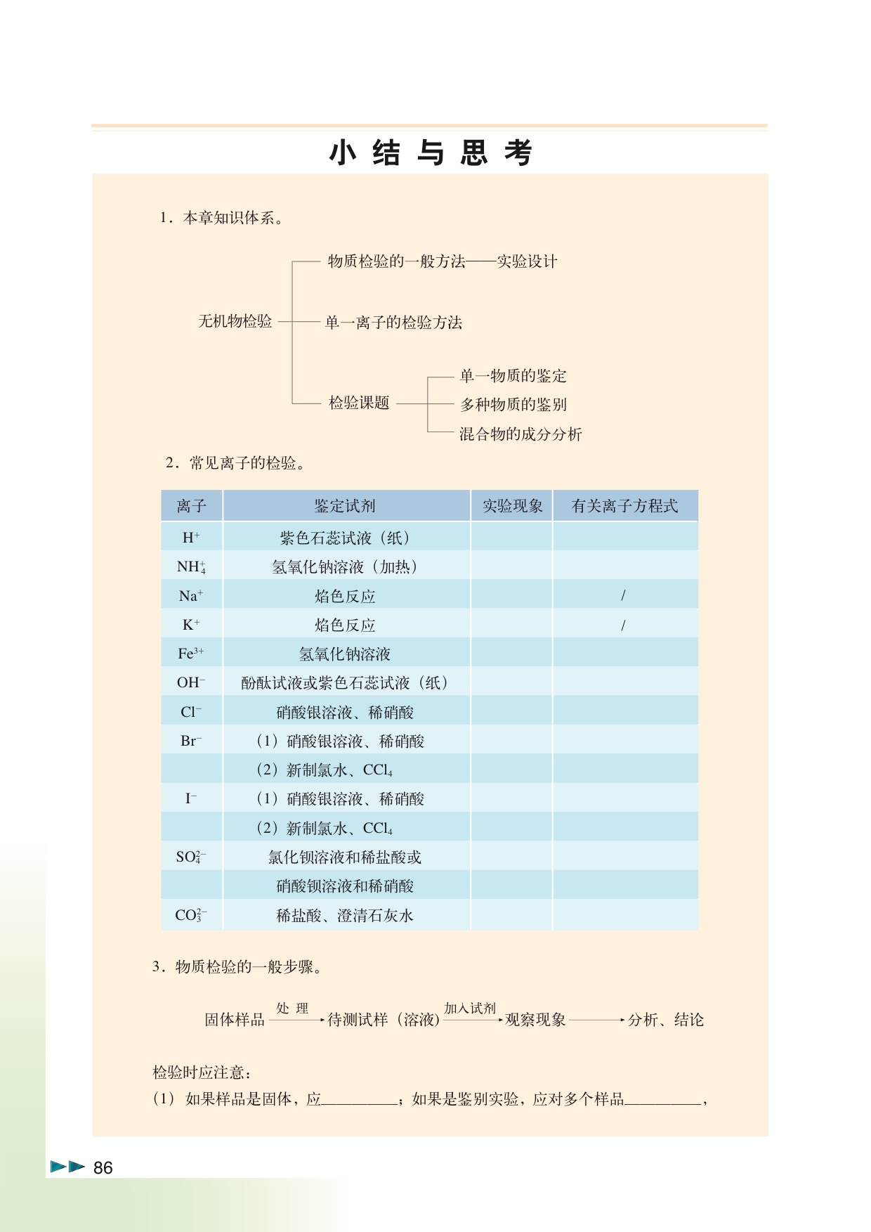 「13」.2 混合物的检验(8)