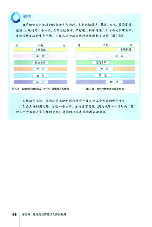 第二节 流域的综合开发 以美国田纳西(8)