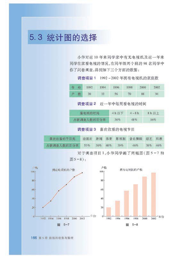 统计图的选择