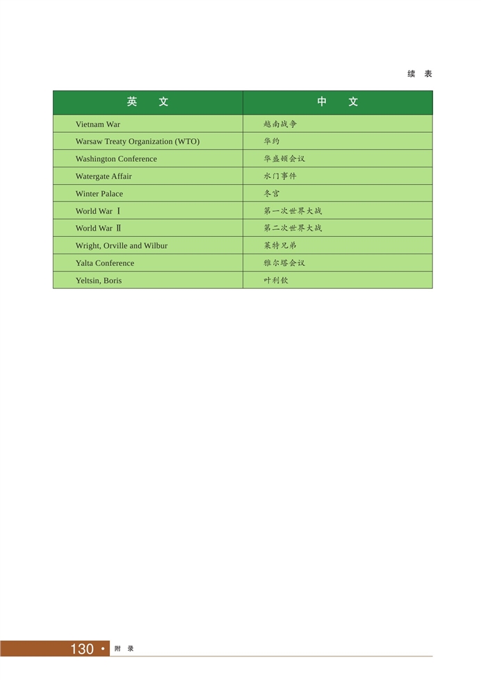 人名地名专称英汉对照表(5)