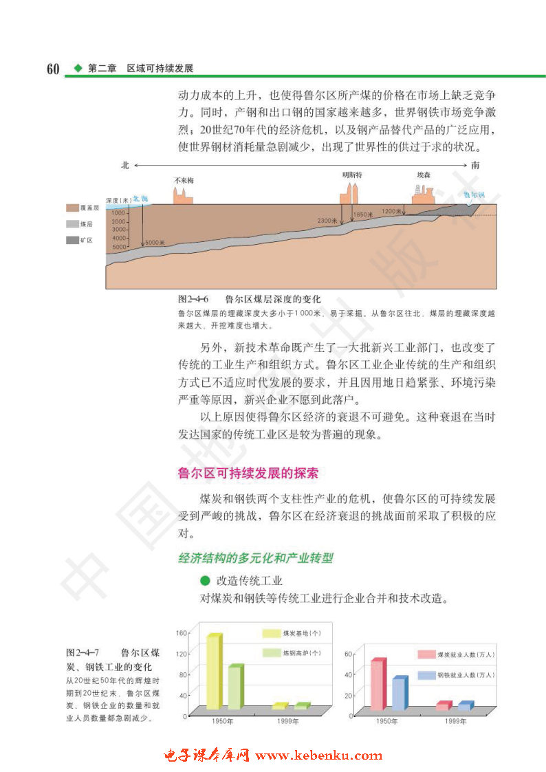 第四节 德国鲁尔区的探索(3)