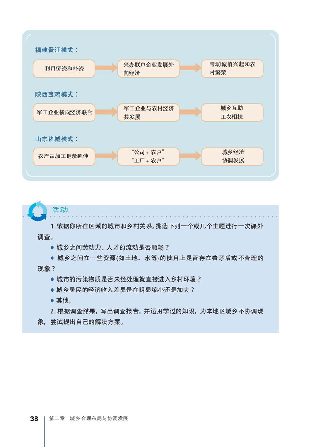 第二节 城镇布局与协调发展(6)