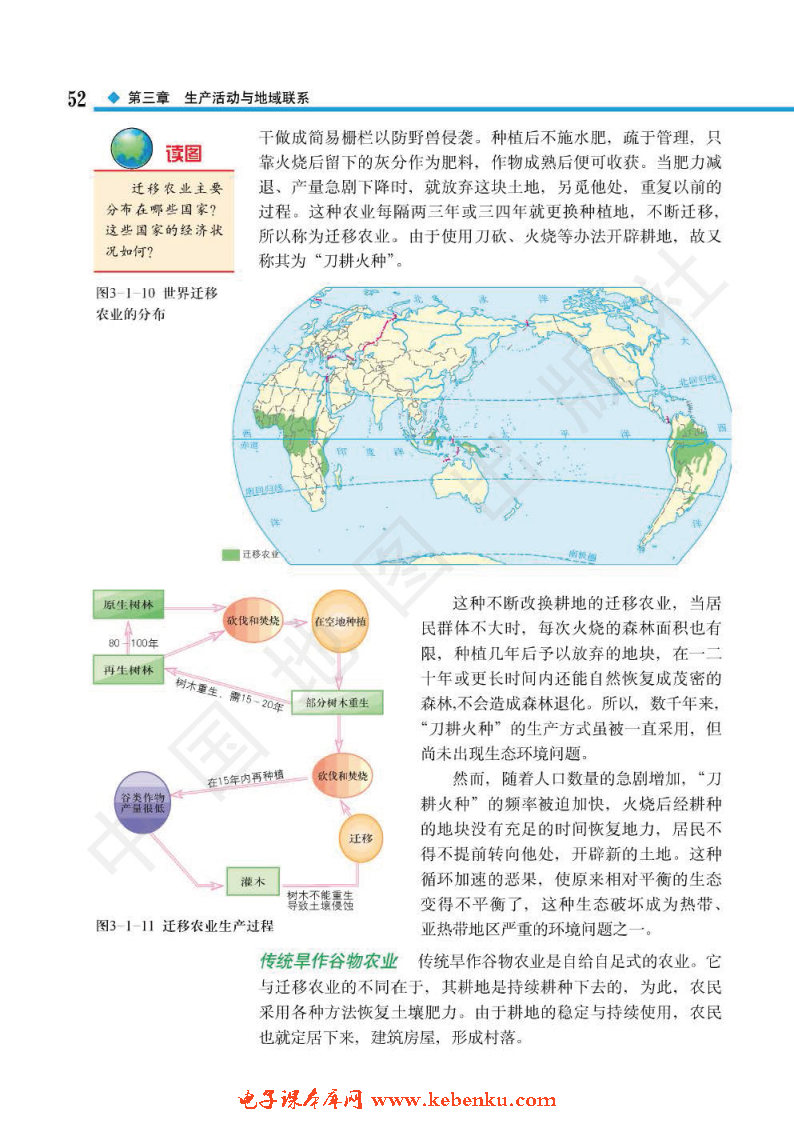 第一节 农业区位因素与地域类型(5)