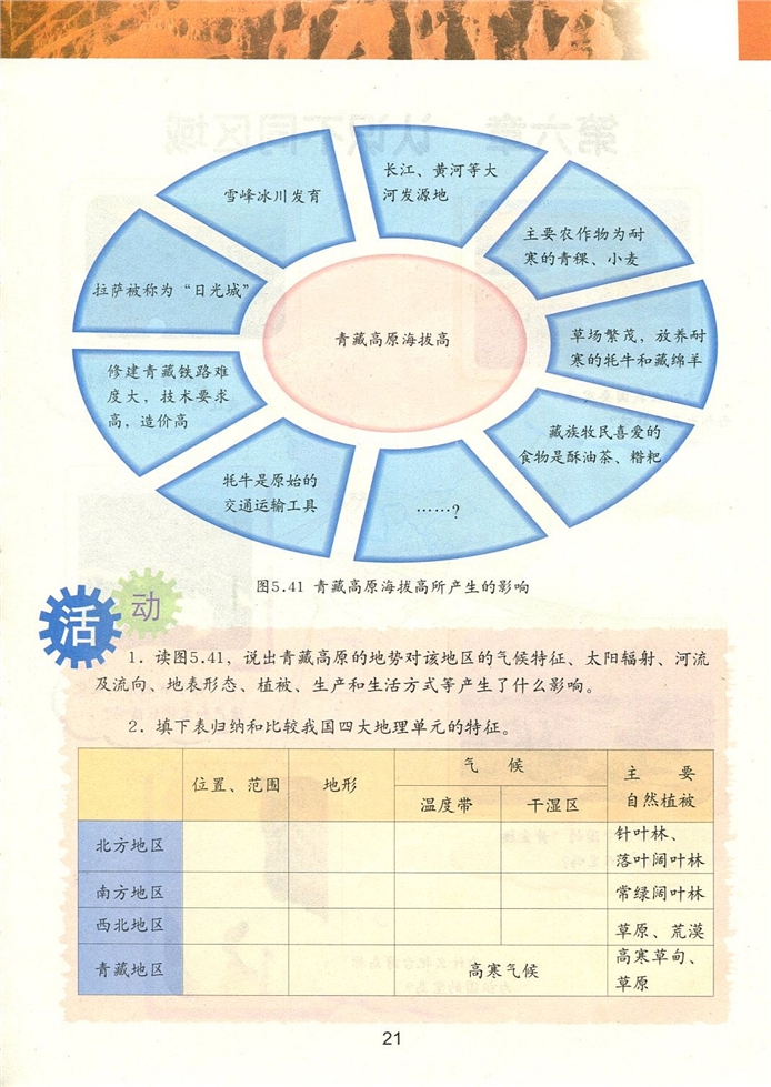 第五节 青藏地区---高寒的土地(4)