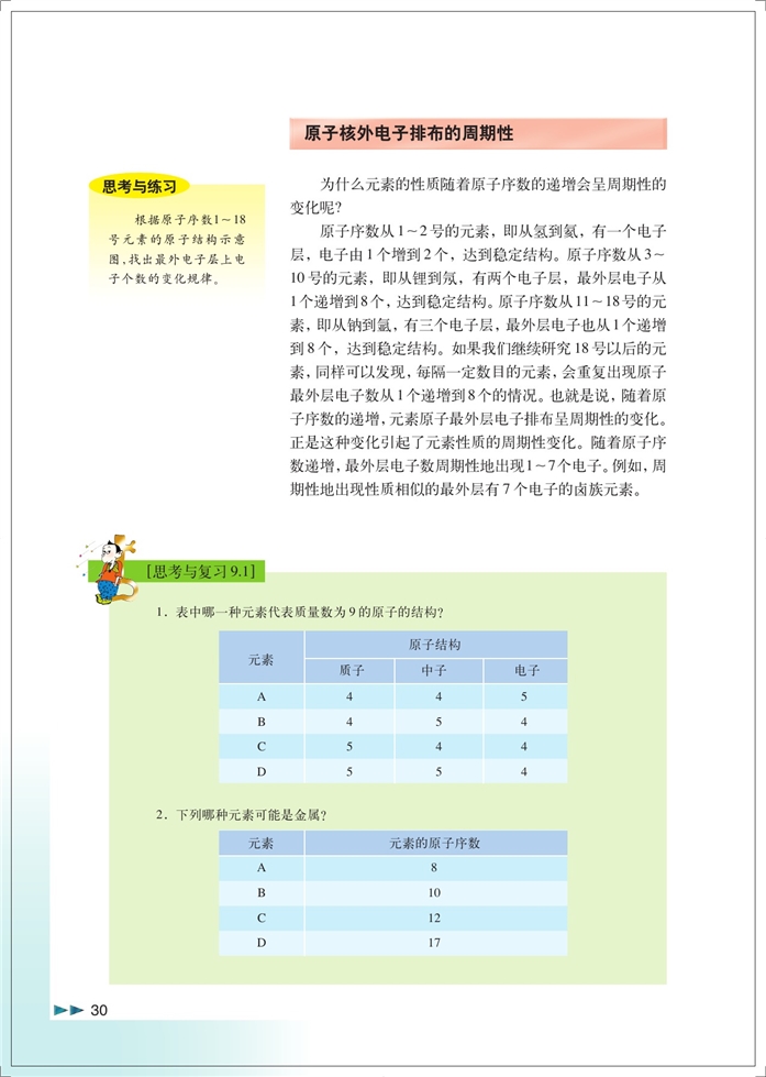 元素周期律(4)