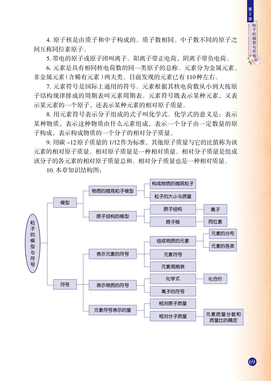 「7」 元素符号表示的量(6)