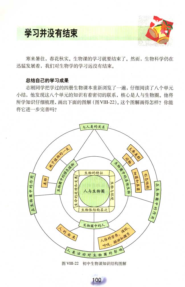 学习并没有结束