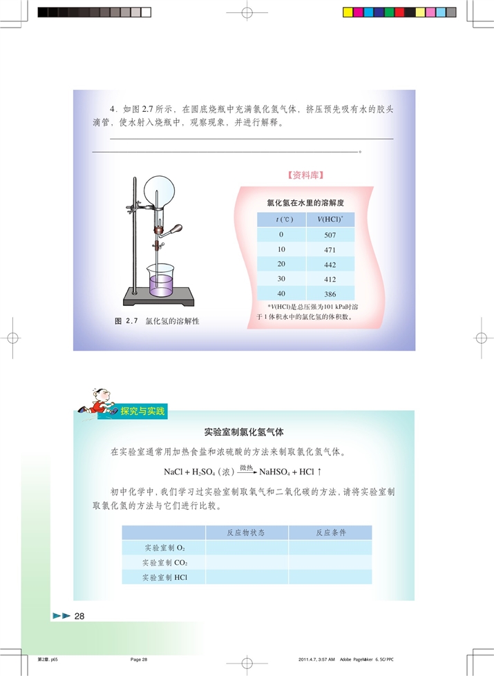 「2」.1 以食盐为原料的化工产品(6)