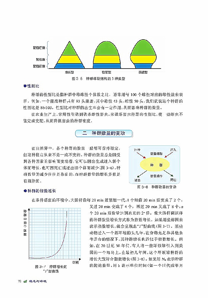 种群的相对稳定(5)