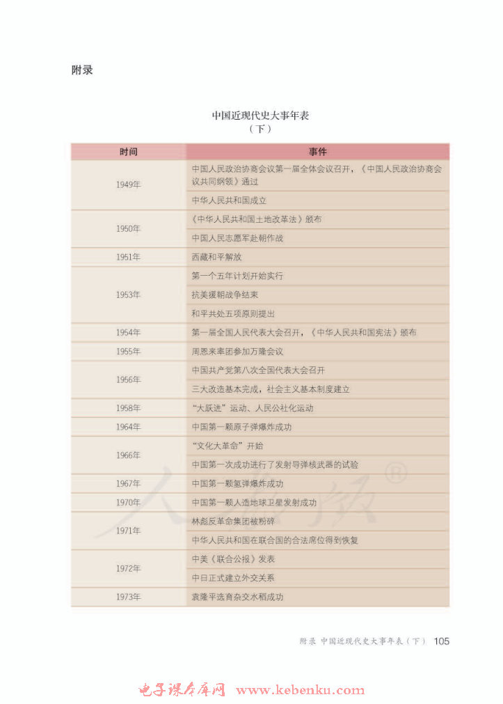 附录 中国近代史大事年表（下）